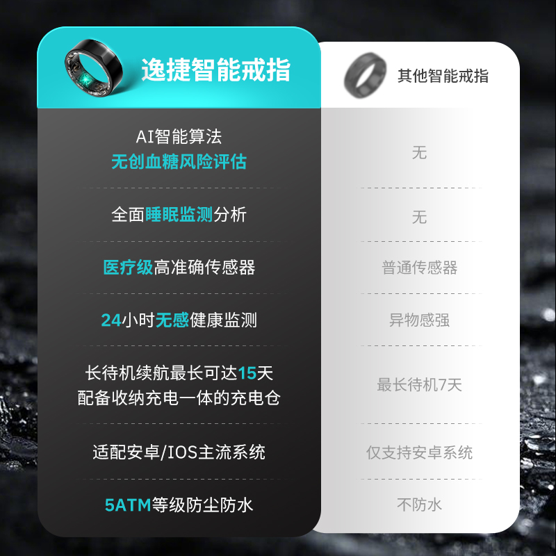 Yijie Smart Ring Blood Glucose Monitoring Ring Sleep