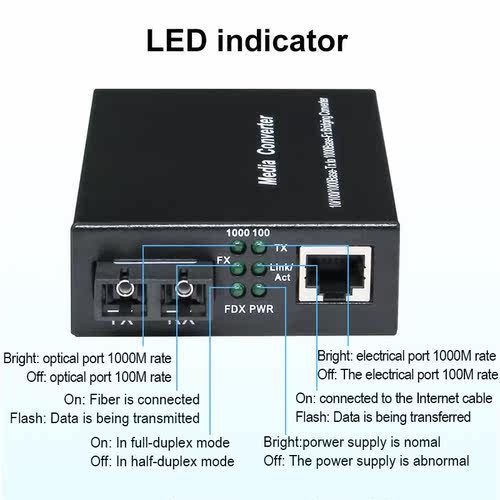 100M/1000M Multimode Ethernet Media Converter Fiber Optic to - 图0