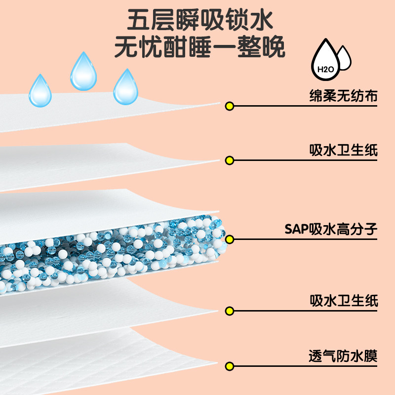 一次性姨妈垫60x90隔尿垫 麦格萌母婴隔尿床垫