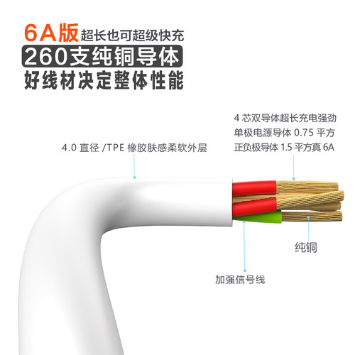 TypeC弯头直角6A100W66W适用华为加长超长5米8米10米数据线快充线 - 图1