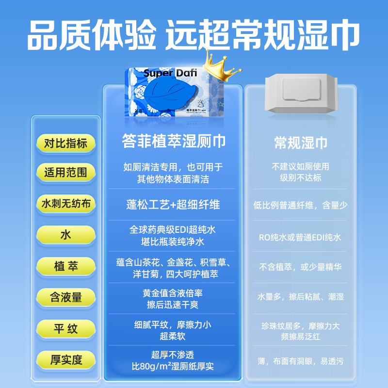 答菲湿厕湿巾女性专用非湿厕纸儿童洁厕专用擦屁股家庭实惠装湿巾