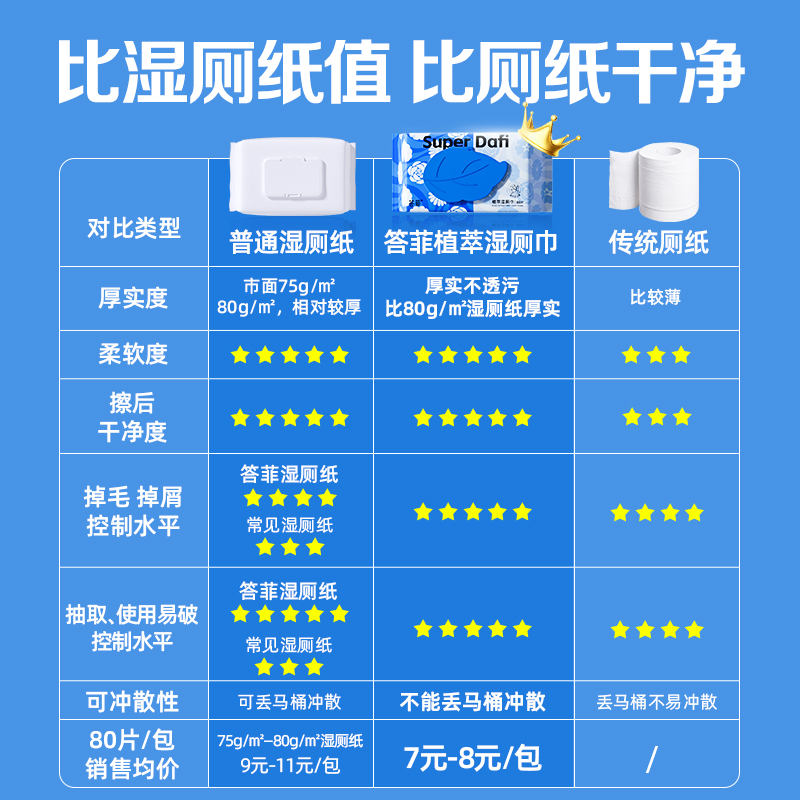 答菲湿厕湿巾女性专用非湿厕纸儿童洁厕专用擦屁股家庭实惠装湿巾