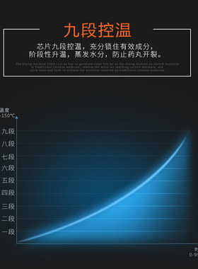 老药师智能控温烘焙五谷药丸烘干