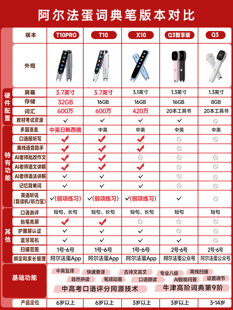 【官方正品】阿尔法蛋ai英语翻译笔 迅淘数码电子辞典