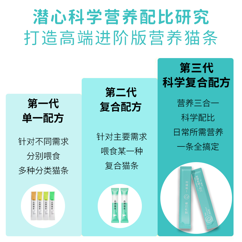 宠助理三合一猫咪零食鲜肉猫条补充鱼油乳铁蛋白护眼美毛无诱食剂