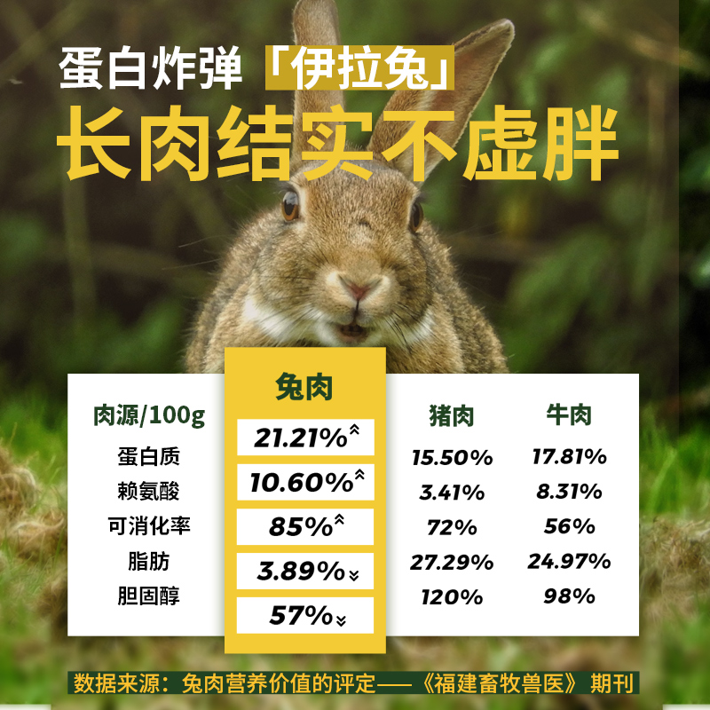 牧野奇迹苹果兔低温烘焙猫粮鸡肉兔肉1.5kg全价低敏成猫幼猫粮