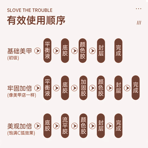 美甲店专用底胶封层套装指甲油胶功能胶加固建构磨砂钢化免洗封层 - 图1