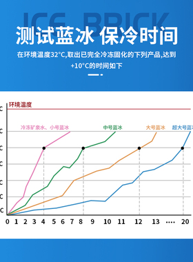 空调扇冰晶盒降温冷风机专用冰晶全机型通用制冷家商两用机器冰晶
