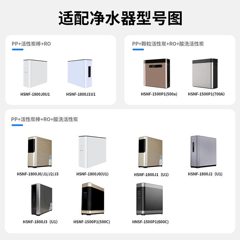 通用海尔施特劳斯净水器HSNF1800J0/J1/J2/1500P1(500C)家用滤芯-图0