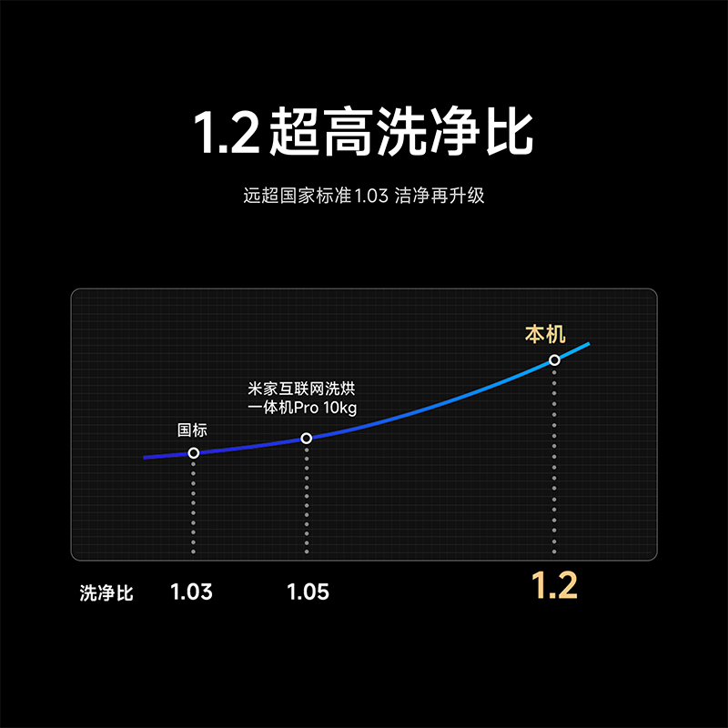 小米米家滚筒洗衣机12kg家用大容量全自动除菌变频洗烘干一体04 - 图2