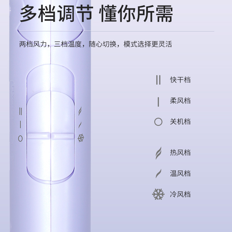 飞科电吹风机负离子家用大风力吹风筒速干可折叠负离子护发FH6277 - 图2