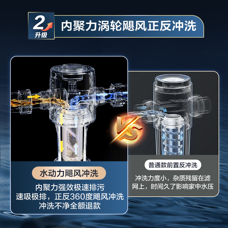 美的前置过滤器家用全屋净水全自动定时清洗自动排污QZBW20S-56