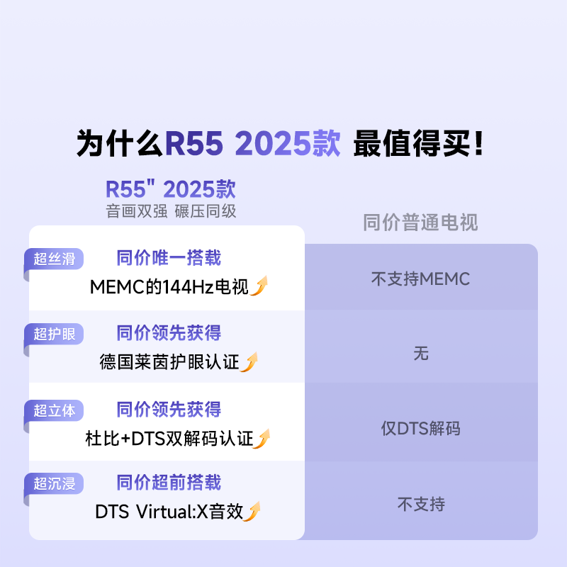 Vidda R55 2025 ŵ55Ӣҵ粹20%Һӻ65 55Ӣ磨ȯ1159.2Ԫ