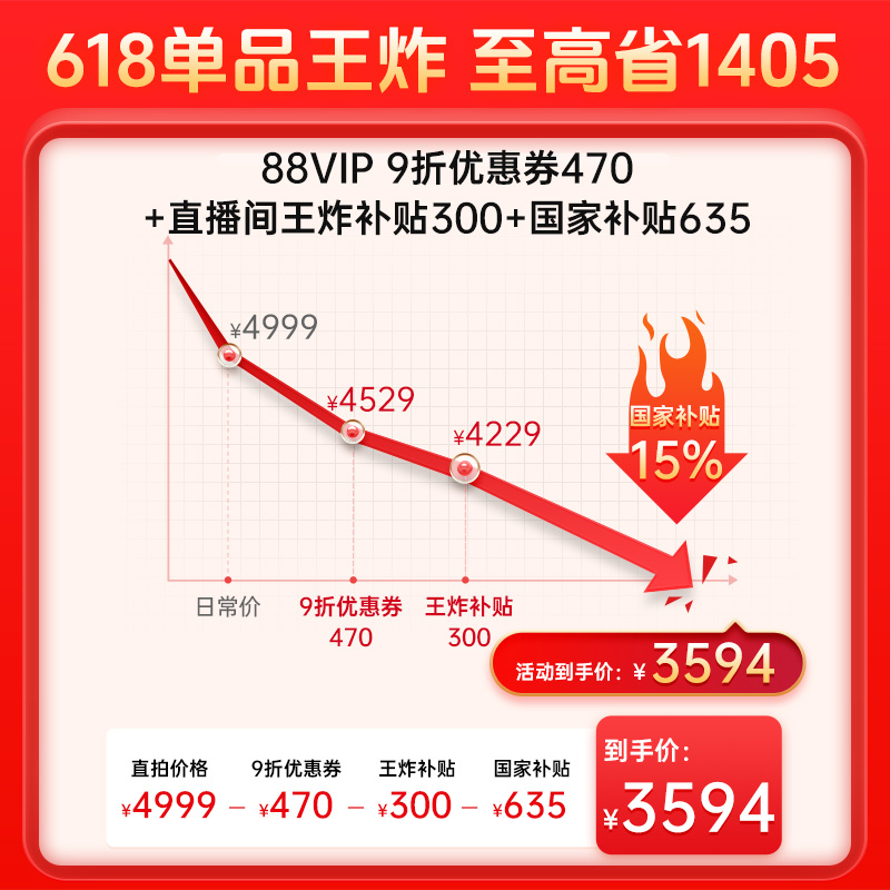 Ӫ콢꡿ZVE10L3594.74Ԫ