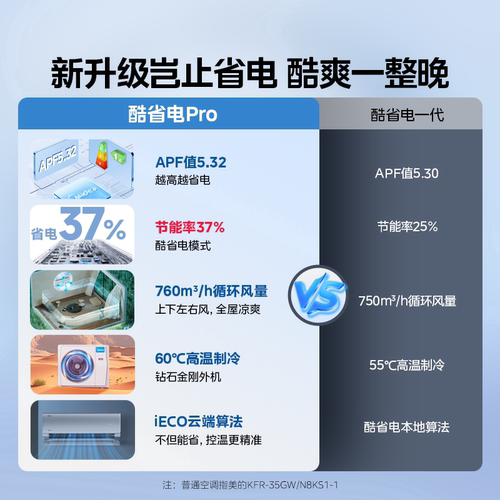 美的空调酷省电二代一级能效1.5匹变频家用以旧换新pro挂机式342 - 图0