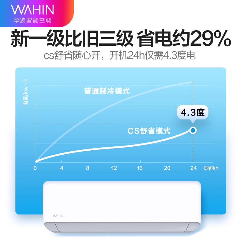 华凌空调挂机1.5匹新一级冷暖两用租房家用挂式变频空调官方35HA1-图0