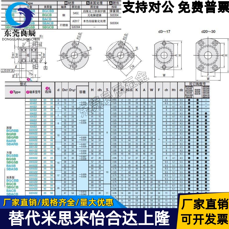 双轴承轴承座组件BGRBB6806ZZ-35 BGRBB6802ZZ-25 BGRBB6901ZZ-25 - 图0