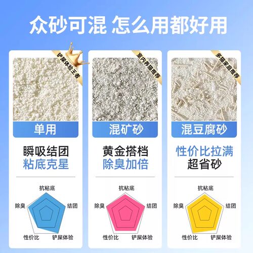 【囤货装】徕本纯木薯猫砂植物除臭近无尘混合豆腐砂不粘底防臭 - 图3