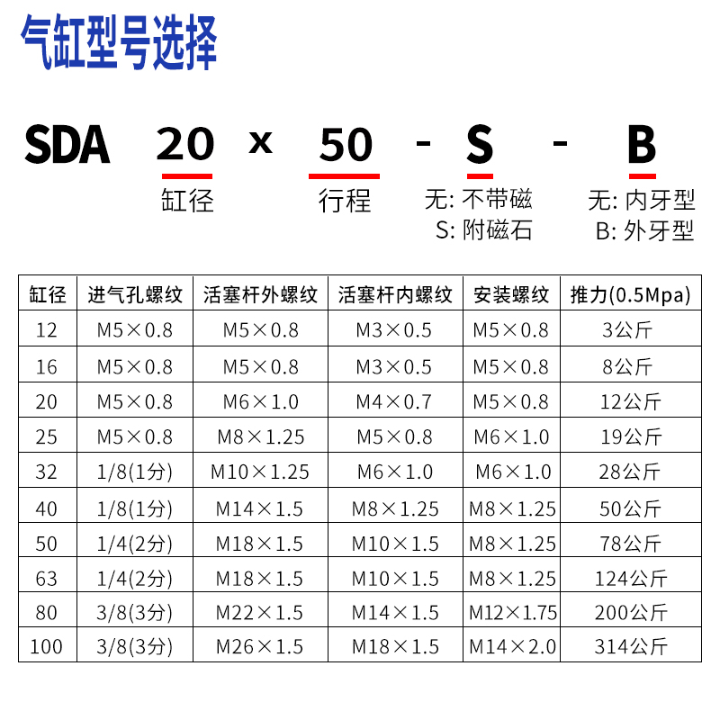 小型气动大推力SDA薄型气缸12/16/20/25/32/40-5x10*15-20-25-30S - 图0