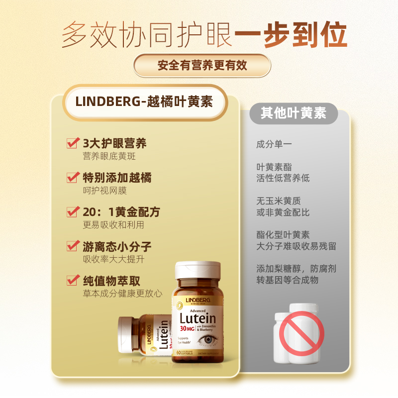 LINDBERG利得盈养美国进口官方正品叶黄素越橘蓝莓成人护眼胶囊 - 图1