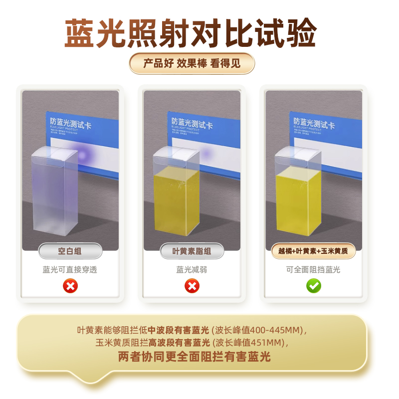 叶黄素美国进口越橘叶黄素成人护眼片中老年视力胶囊护眼丸保健品