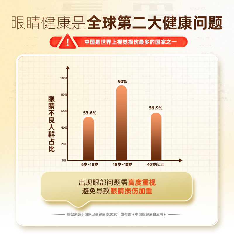 叶黄素美国进口越橘叶黄素成人护眼片中老年视力胶囊护眼丸保健品