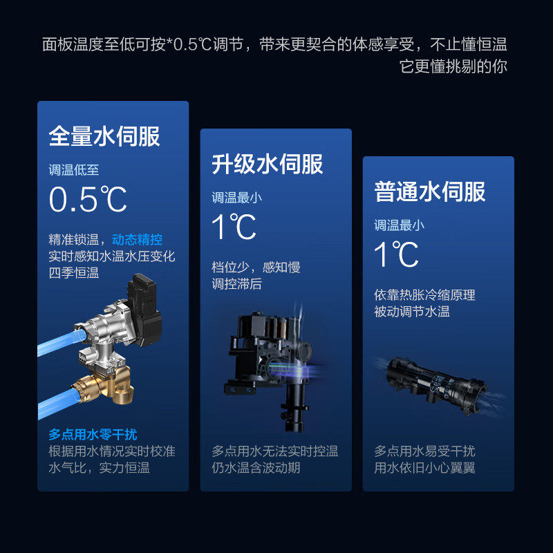 林内小蛮腰MAX燃气热水器20升GC62恒温水伺服24升GD72大水量GD31 - 图3