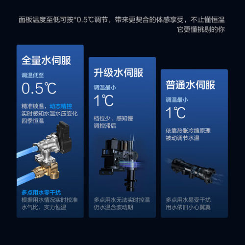 林内小蛮腰MAX燃气热水器20升GC62恒温水伺服24升GD72大水量GD31 - 图3