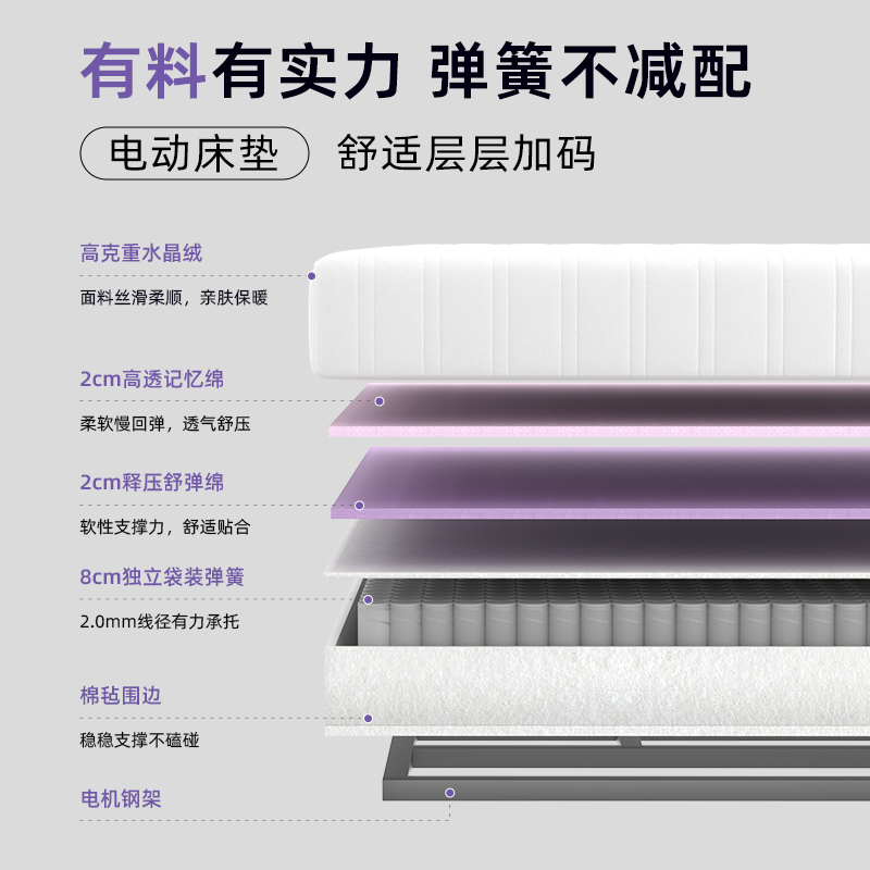 qrua巢物心悦电动智能床垫家用多功能升降床架现代简约卧室双人床 - 图2