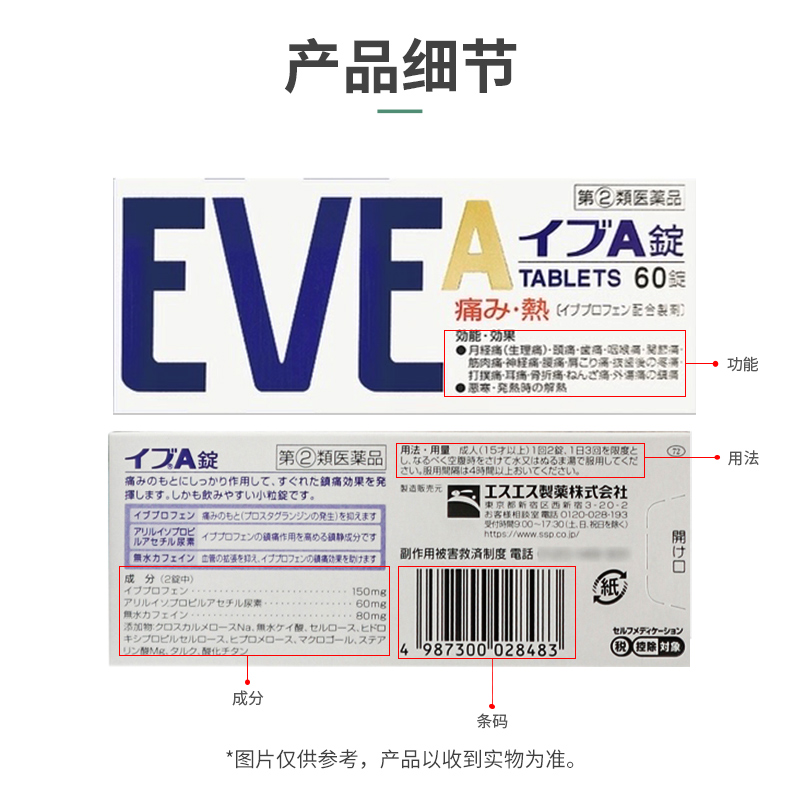  洋洲荟海外国际解热镇痛用药