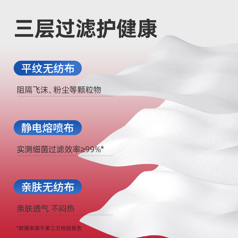 中国红国庆款3d立体医用外科口罩国庆节一次性医疗口罩中国风国潮