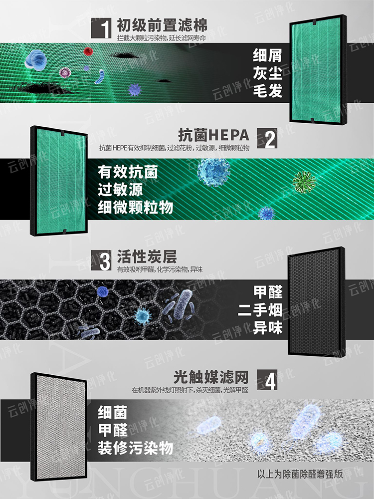 适配龙达人LDR-AP3001F空气净化器过滤网除甲醛雾霾PM2.5复合滤芯 - 图1