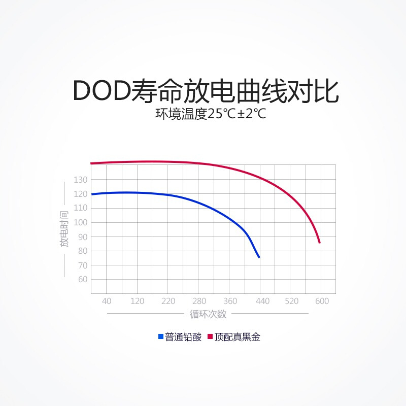 天能电池真黑金石墨烯48v60v72v22ah电动三轮车大容量T3铅酸电瓶 - 图1