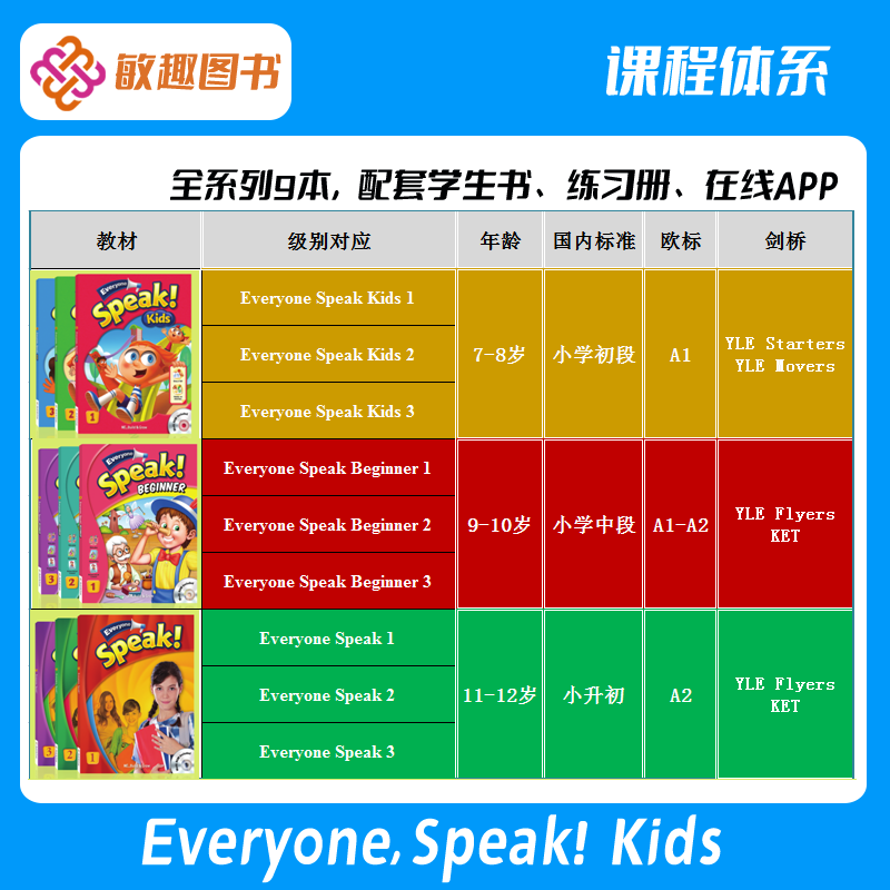 原版少儿7-8岁小学初阶口语 Everyone Speak! Kids 学生书+练习册 少儿英语短期寒暑假课程 口语专项训练教材 配套在线APP