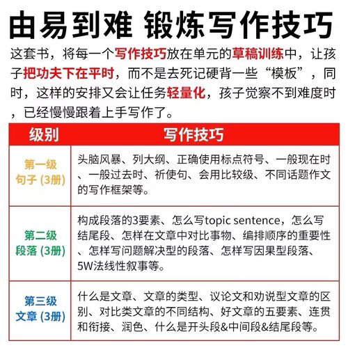正版正版正版 Writing Framework for Sentence/Paragraph/Essay Writing 原版中小学英语写作 句子段落短文写作专项教材 带APP - 图2