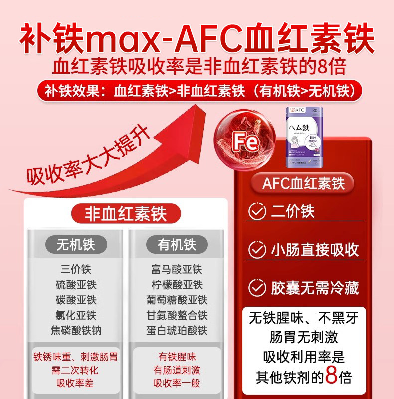 【自营】AFC进口补铁女性贫血气血儿童孕妇缺铁补铁剂元素非糖果