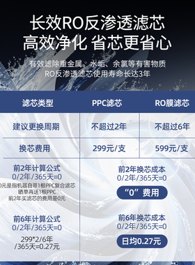 德国厨房自来水家用直饮式