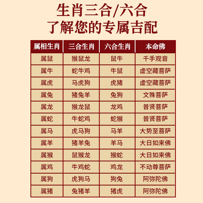 朱砂手串女三合六合男款2026本命年手链十二生肖转运珠护身符礼物 - 图1