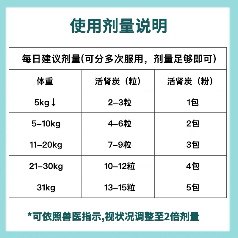 日本共立制药宠物肾脏活性炭狗狗猫咪用肾脏机能改善肾炎尿毒肾衰 - 图1