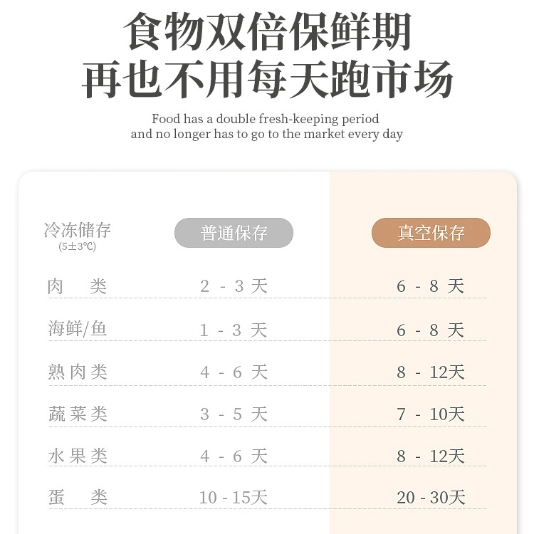 现货家用自动真空封口机食品包装封口器塑封防潮密封保鲜机 - 图2