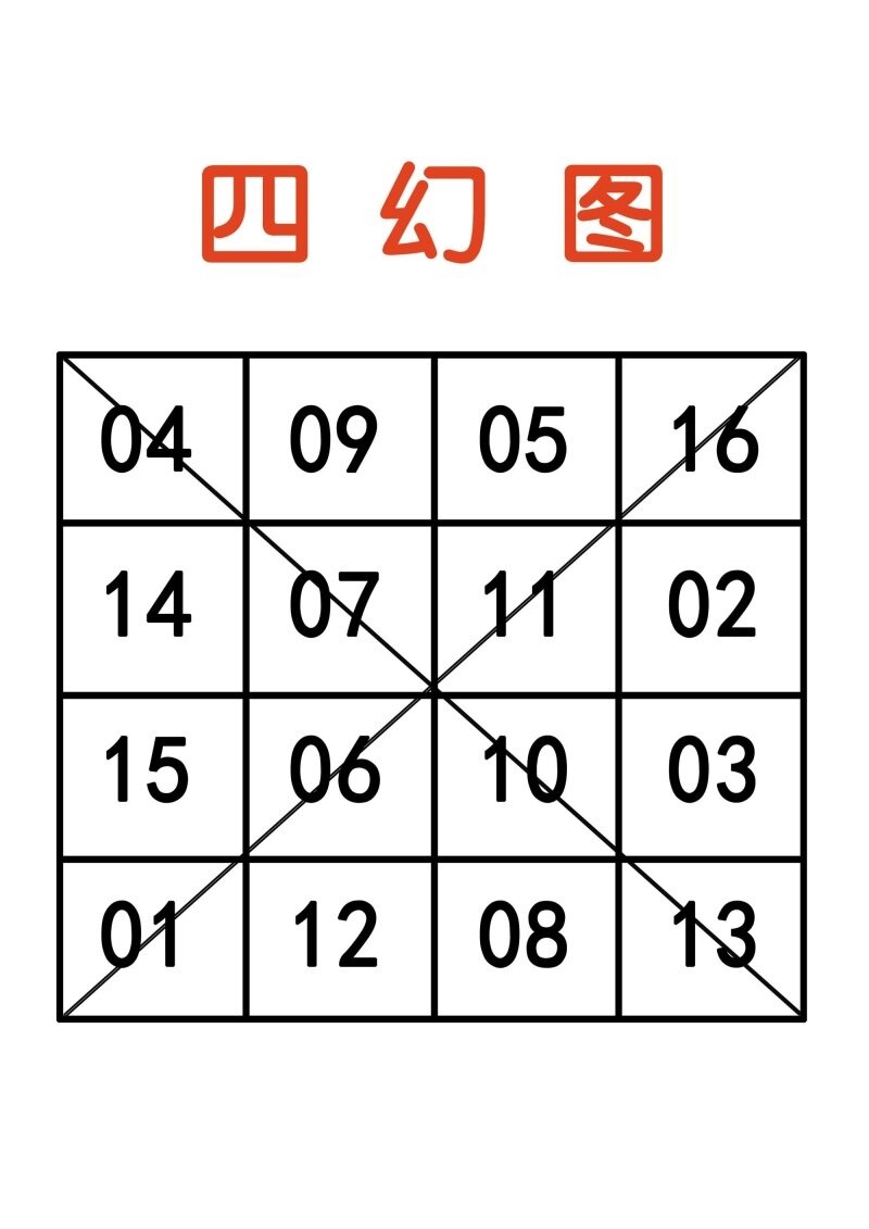 排列三速查表海报展板四幻图墙贴墙纸墙贴墙纸kt板排列三速查表