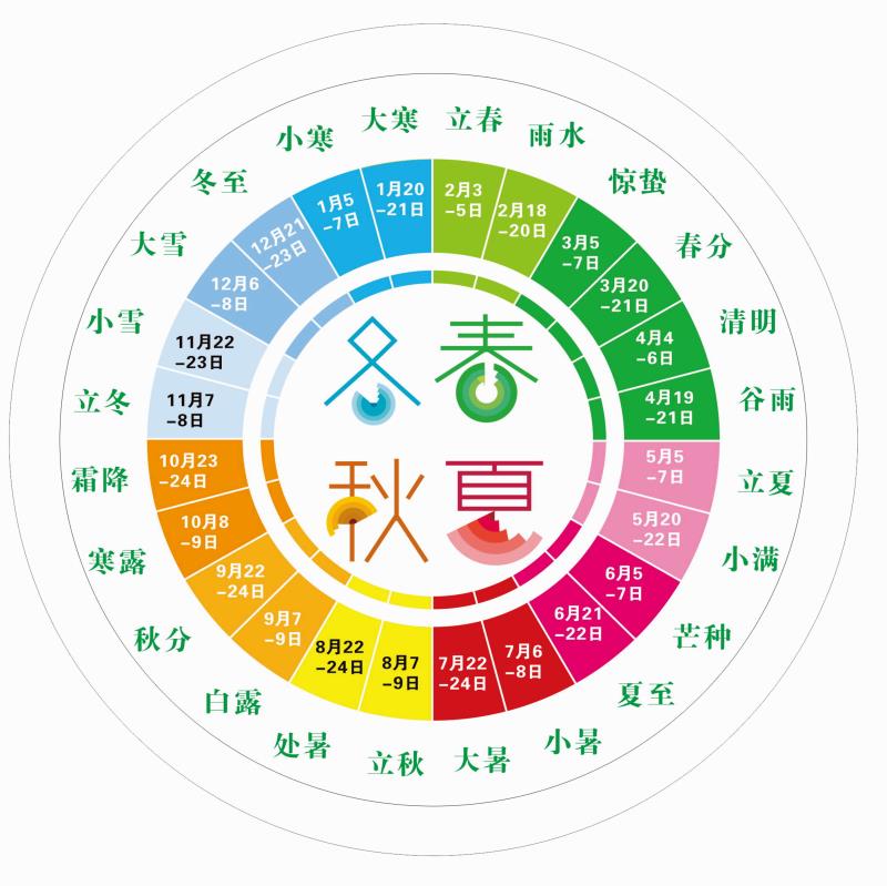 农耕文化二十四节气表节格图片贴纸24节气歌挂图墙贴宣传画海报