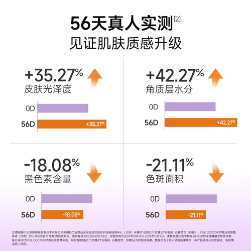 【蜂狂双12】五个女博士白密码外服精华液内服白番茄饮正品旗舰店 - 图0