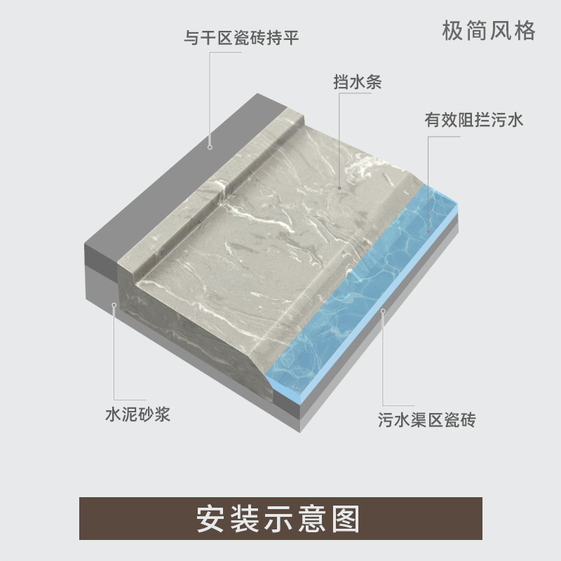 下沉式挡水条大理石实心淋浴房干湿分离石基卫生间无障碍浴室阻水-图1
