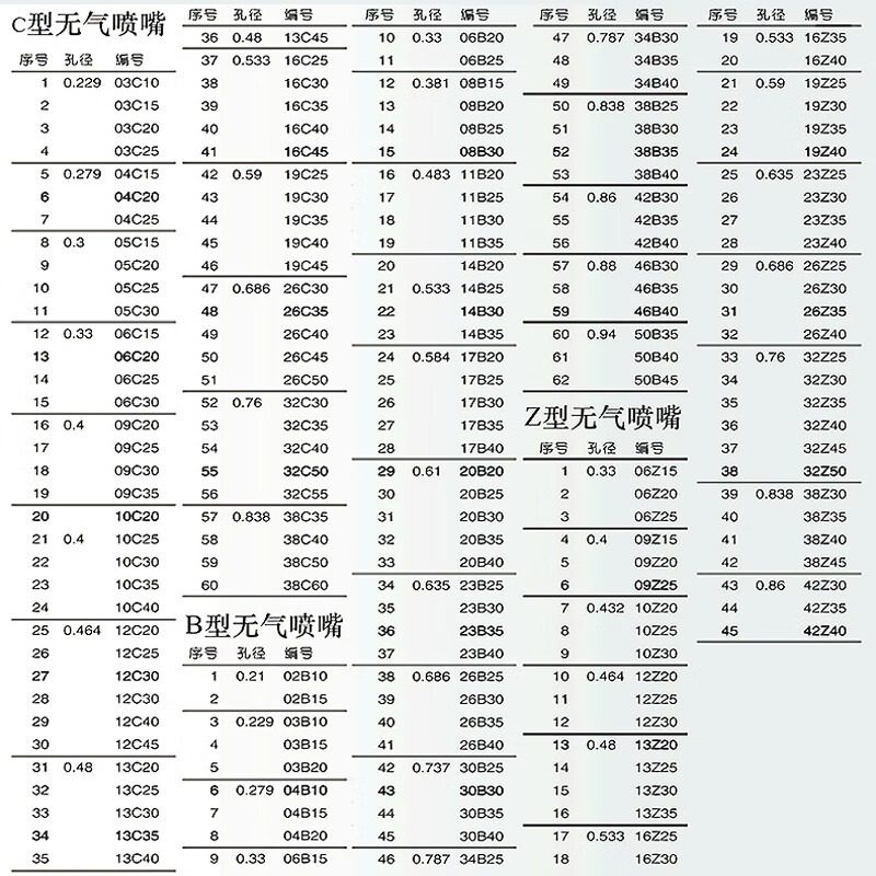 长江高压无气喷涂机喷嘴枪嘴喷枪头垫子油漆喷漆机柱式回转ZHP3型,淘宝优惠券,粉丝福利购,淘宝优惠卷