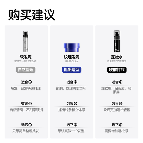 即山川0#软发泥造型乳男士发泥发胶蓬松自然哑光定型造型发蜡液体 - 图3