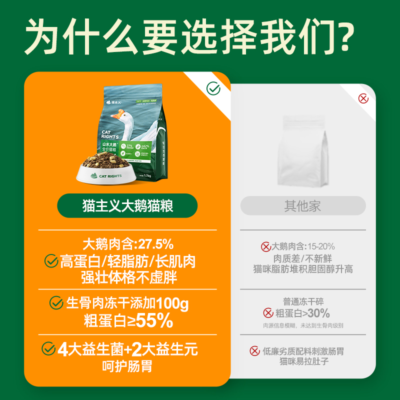 猫主义山水大鹅猫粮全价冻干生骨肉鲜鹅肉猫粮成猫幼猫通用1.7kg