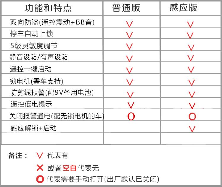 电动车双向防盗报警器长缨36V-96V感应启动锁电机防偷电瓶会报警 - 图2