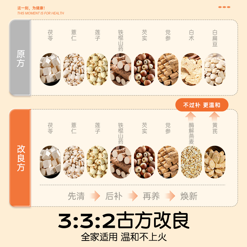 三盒装】安喜莱金方八珍粉党参黄芪山药粉脾胃双养官方旗舰店720g