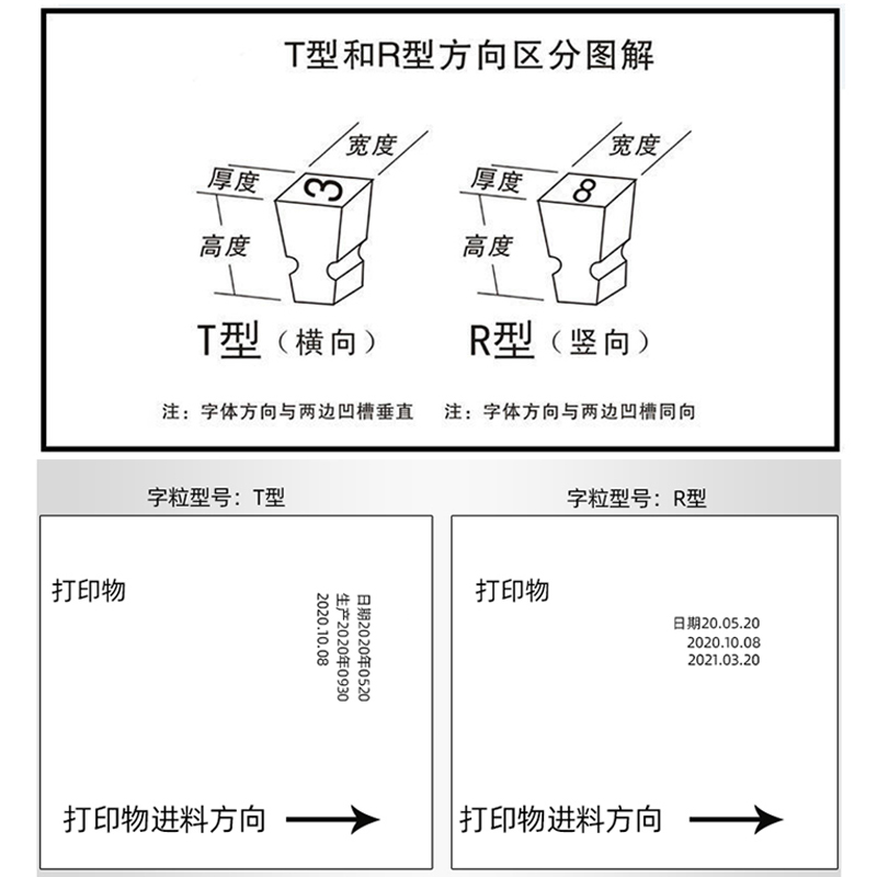 墨轮打码机字粒10.5PT 枕式包装机DK1100打码机日期字钉380F标示机标配字码NY DS1108原装盒装铜字2.0T 3.0T - 图0